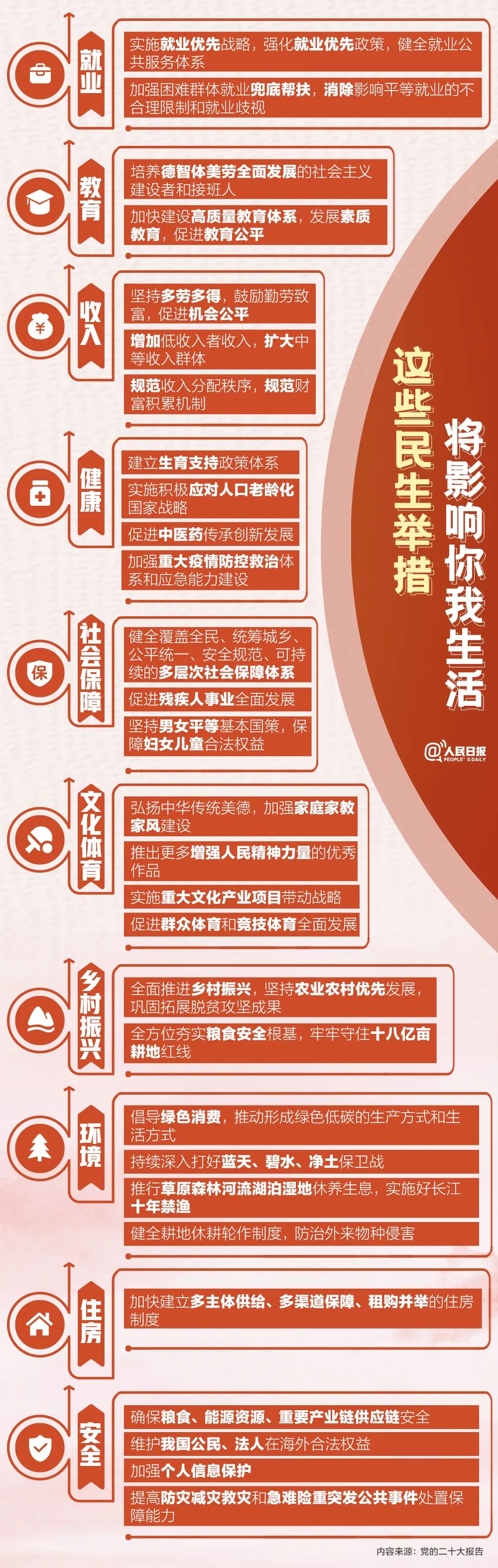民生 民生